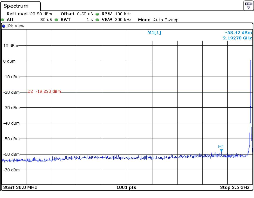 FCC ID YZP-REBETZ15B Test Report