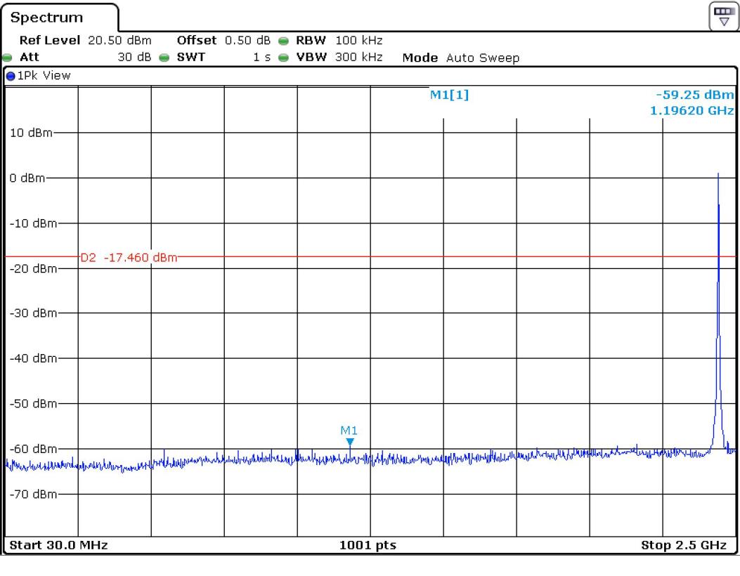 FCC ID YZP-REBETZ15B Test Report