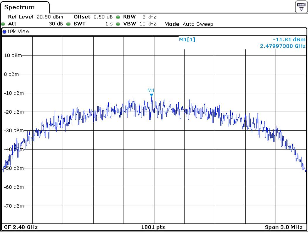 FCC ID YZP-REBETZ21B Test Report