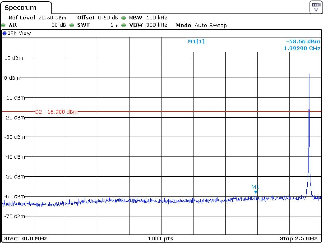 FCC ID YZP-REBETZ21B Test Report