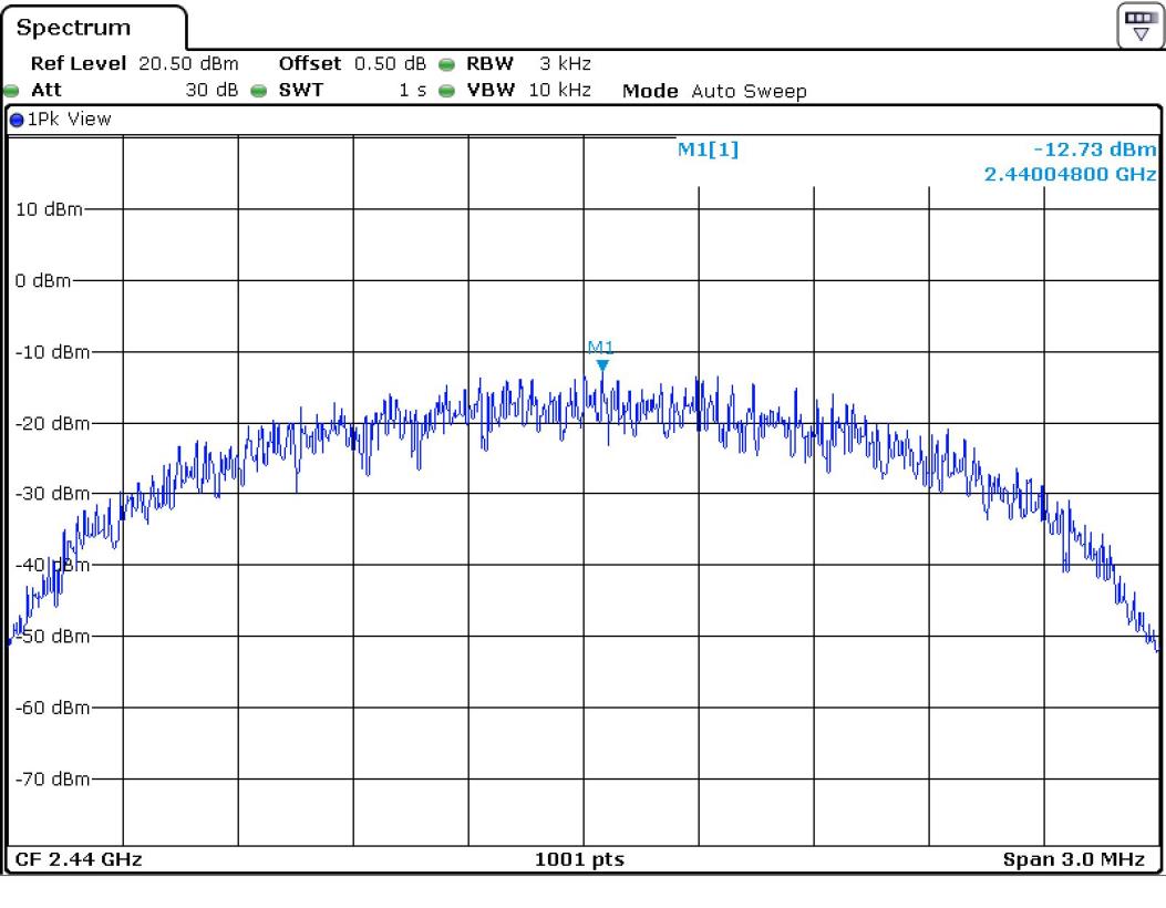 FCC ID YZP-REBETZ21B Test Report