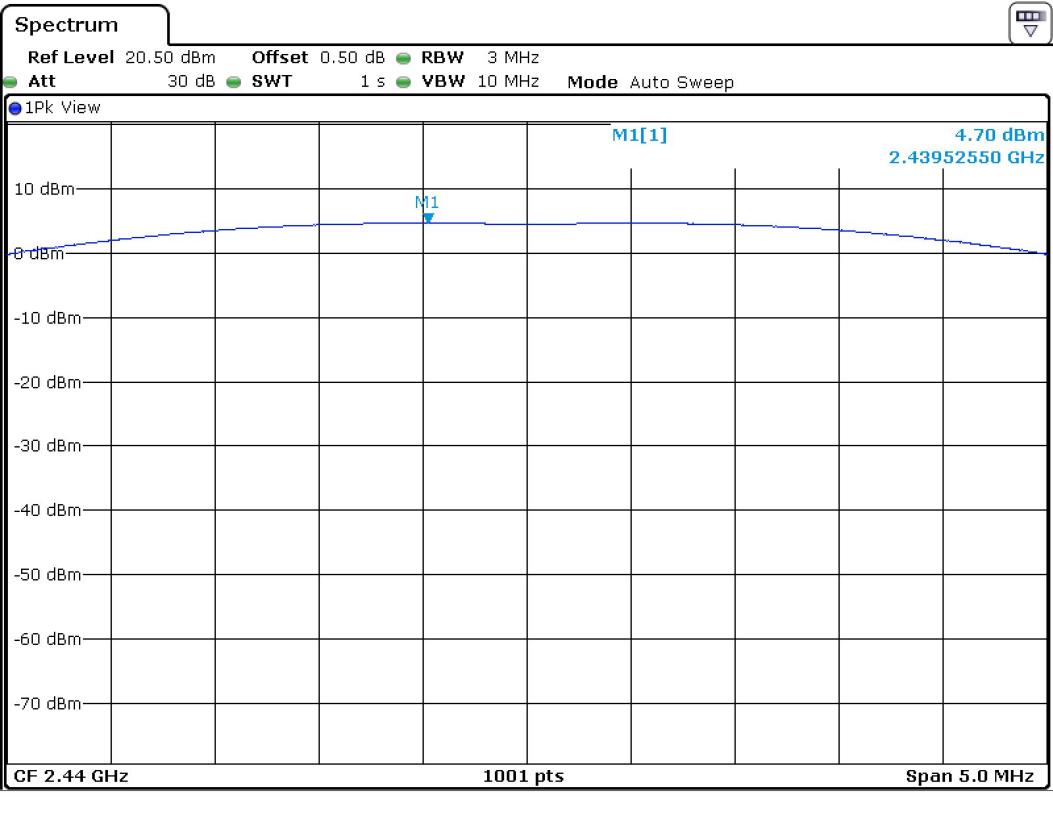 FCC ID YZP-REBETZ21B Test Report