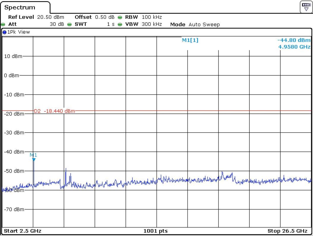 FCC ID YZP-REBETZ21B Test Report