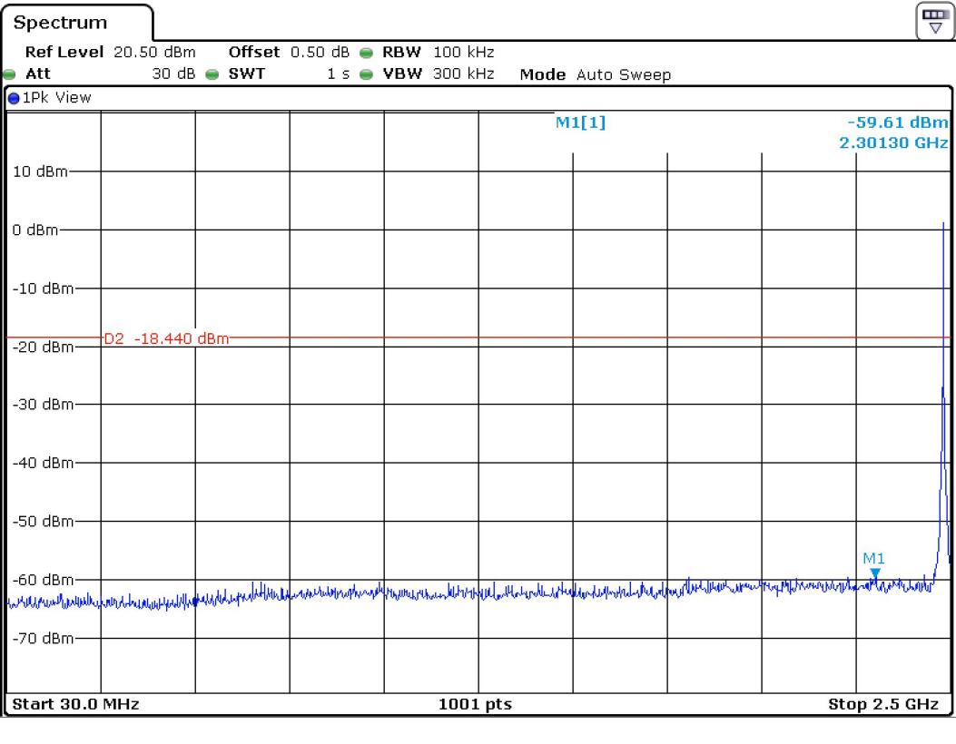 FCC ID YZP-REBETZ21B Test Report