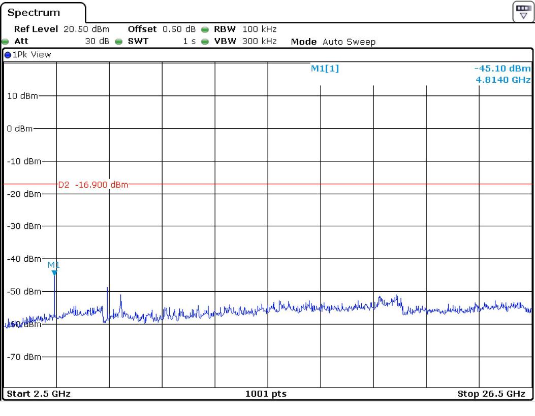 FCC ID YZP-REBETZ21B Test Report