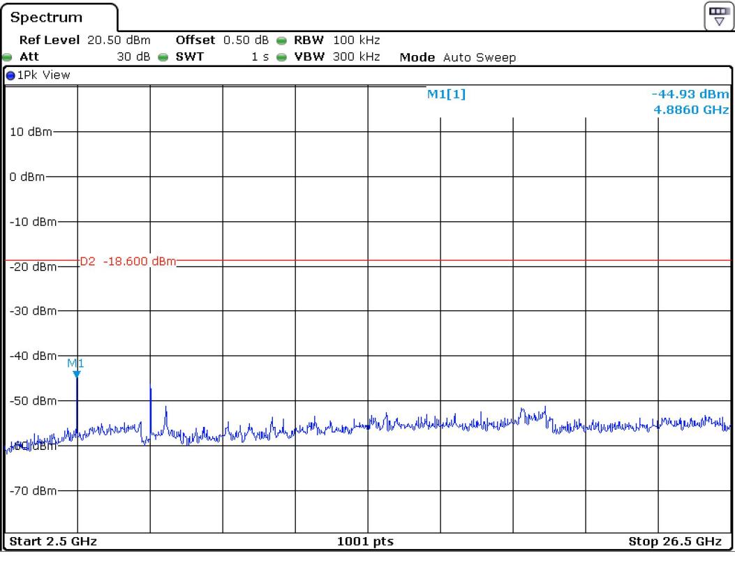 FCC ID YZP-REBETZ21B Test Report