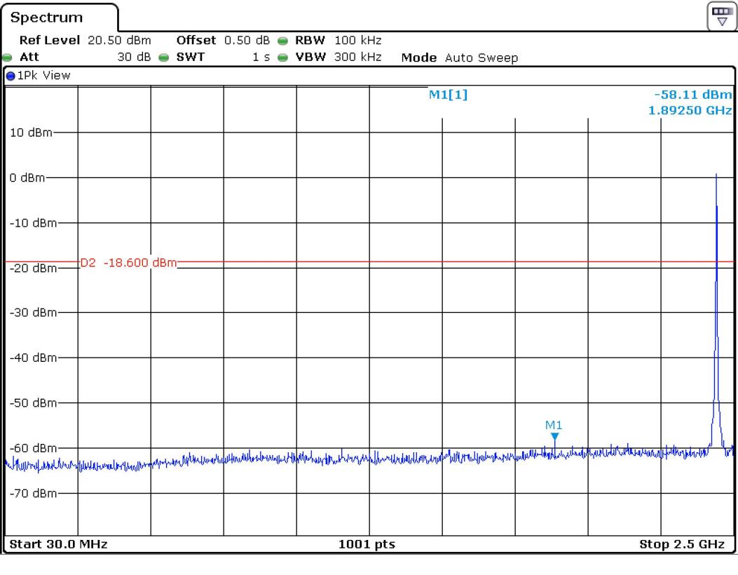 FCC ID YZP-REBETZ21B Test Report