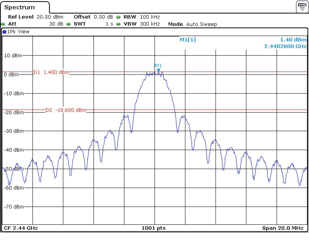 FCC ID YZP-REBETZ21B Test Report