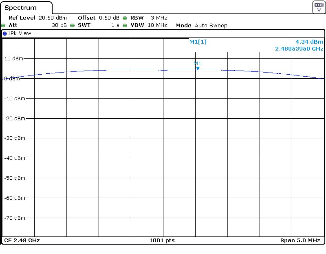 FCC ID YZP-REBETZ21B Test Report