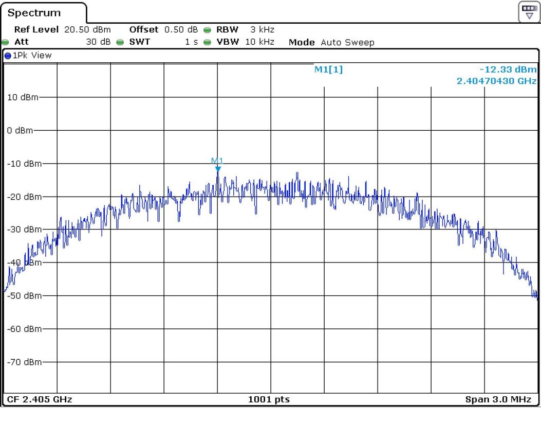 FCC ID YZP-REBETZ21B Test Report