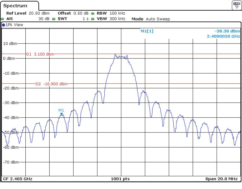 FCC ID YZP-REBETZ21B Test Report