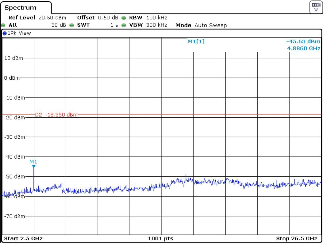 FCC ID YZP-REPETZ21A Test Report