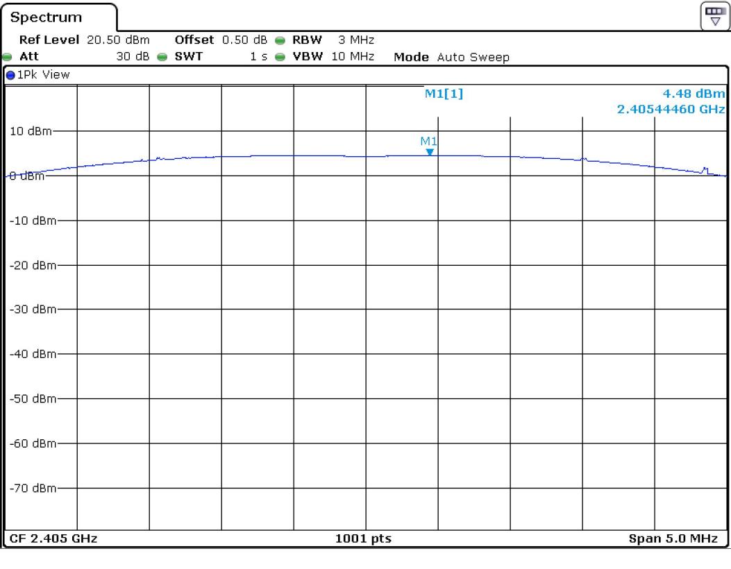 FCC ID YZP-REPETZ21A Test Report