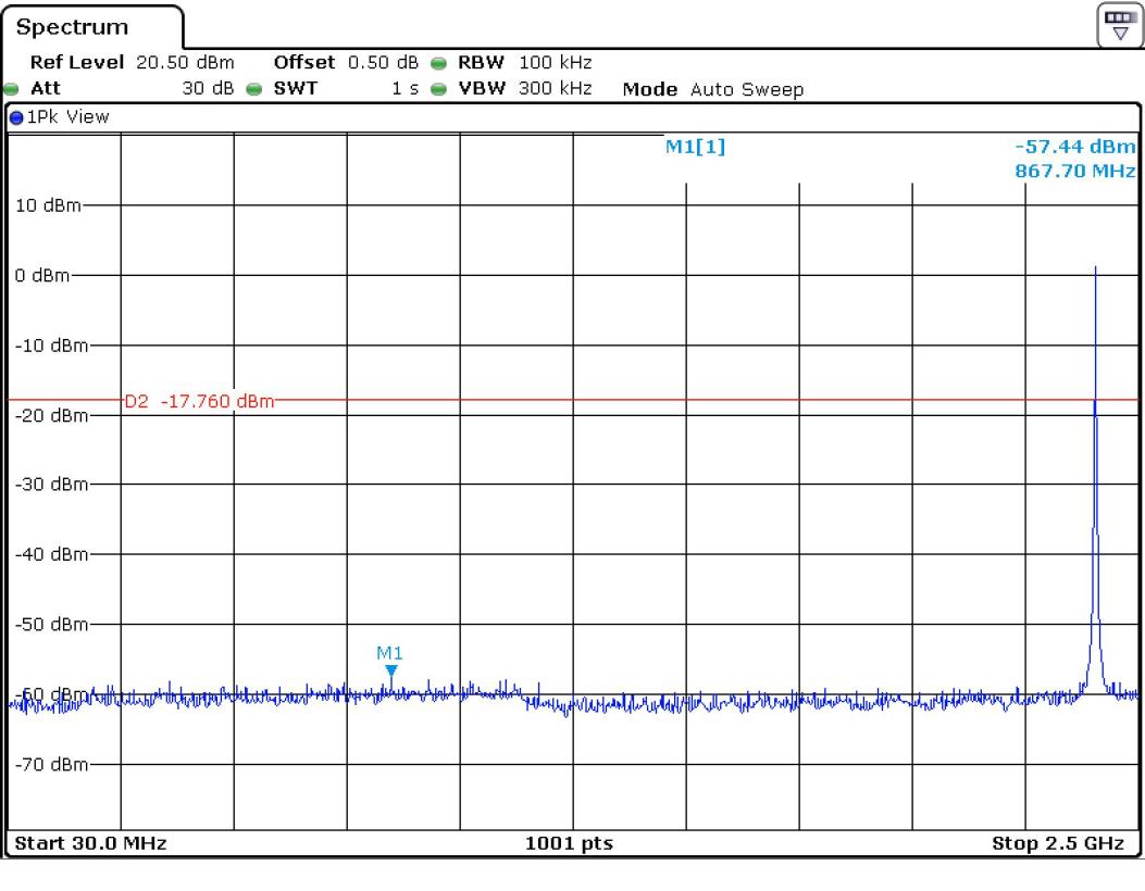 FCC ID YZP-REPETZ21A Test Report