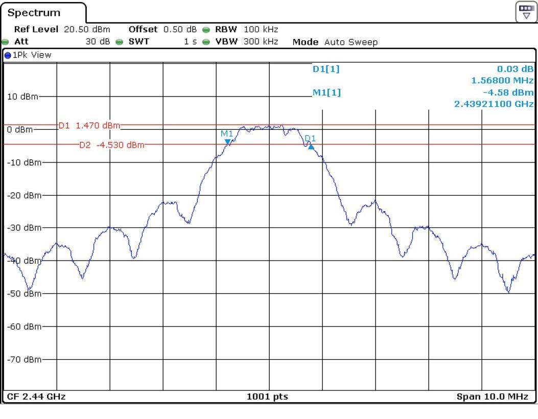 FCC ID YZP-REPETZ21A Test Report