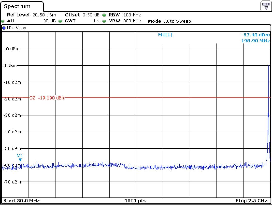FCC ID YZP-REPETZ21A Test Report