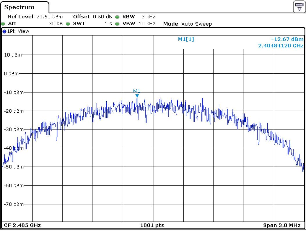 FCC ID YZP-REPETZ21A Test Report