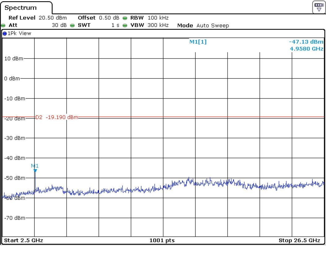FCC ID YZP-REPETZ21A Test Report