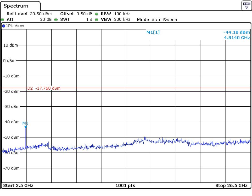 FCC ID YZP-REPETZ21A Test Report