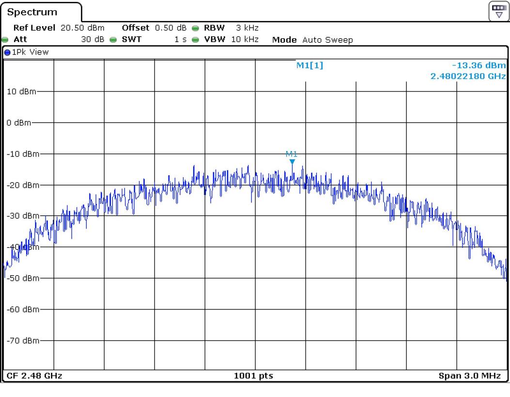 FCC ID YZP-REPETZ21A Test Report