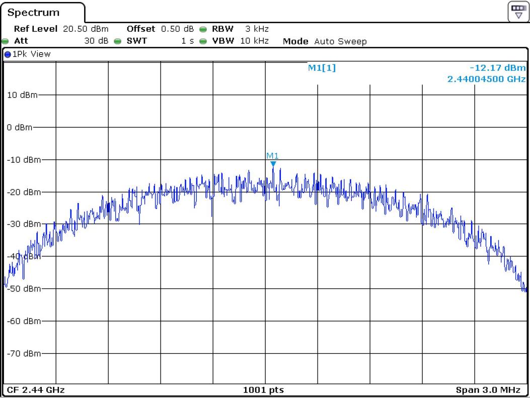FCC ID YZP-REPETZ21A Test Report