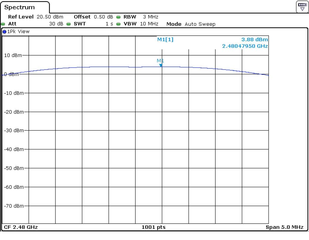 FCC ID YZP-REPETZ21A Test Report