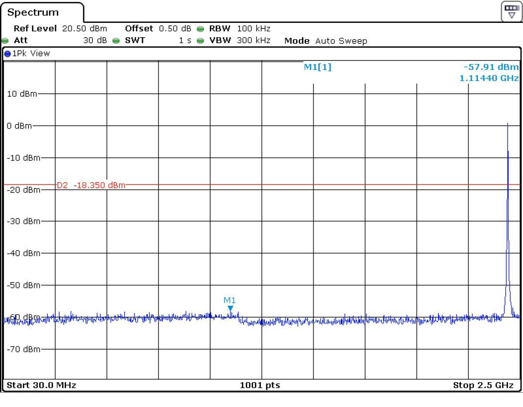 FCC ID YZP-REPETZ21A Test Report