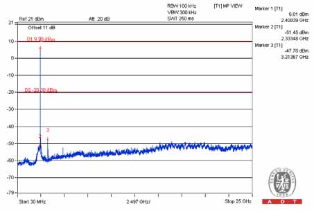 FCC ID Z3M-FG1100 Test Report