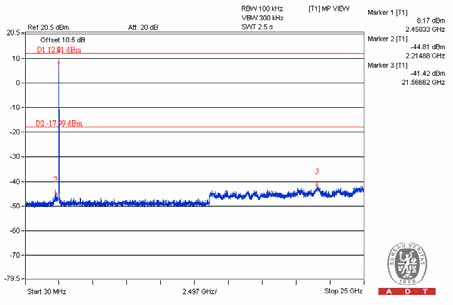 FCC ID Z3M-FG1100 Test Report