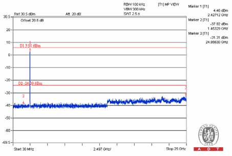 FCC ID Z3M-FG1100 Test Report