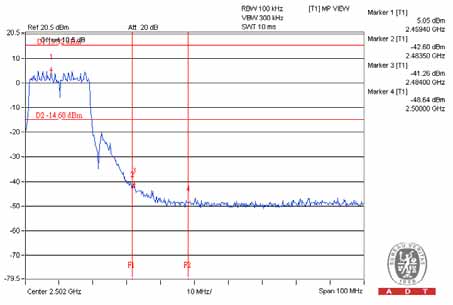 FCC ID Z3M-FG1100 Test Report