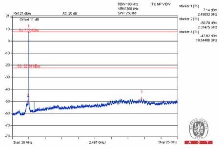 FCC ID Z3M-FG1100 Test Report