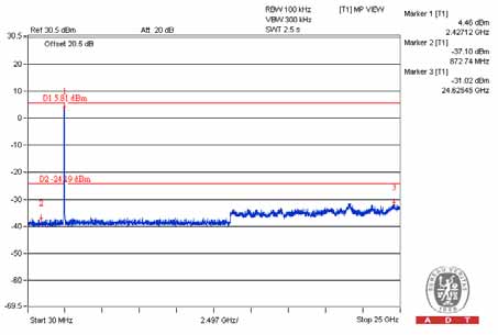 FCC ID Z3M-FG1100 Test Report