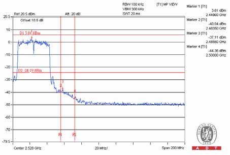 FCC ID Z3M-FG1100 Test Report