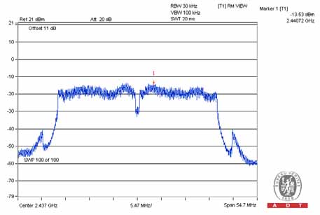 FCC ID Z3M-FG1100 Test Report
