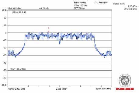 FCC ID Z3M-FG1100 Test Report