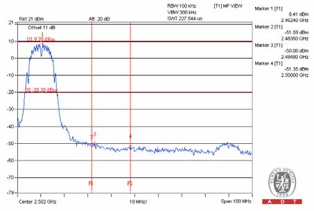 FCC ID Z3M-FG1100 Test Report