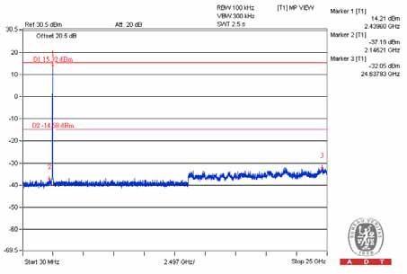 FCC ID Z3M-FG1100 Test Report