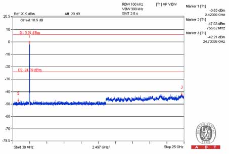 FCC ID Z3M-FG1100 Test Report