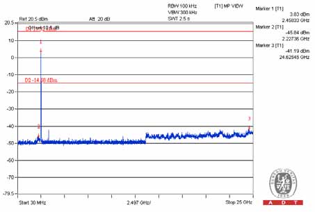 FCC ID Z3M-FG1100 Test Report
