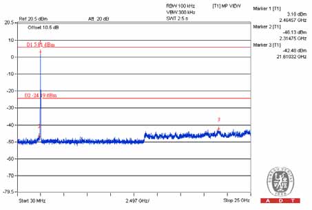 FCC ID Z3M-FG1100 Test Report