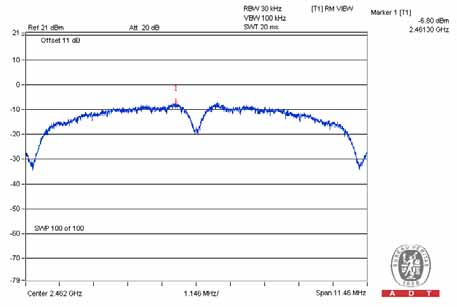 FCC ID Z3M-FG1100 Test Report