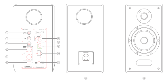 FCC ID Z9G-EDF32 Users Manual