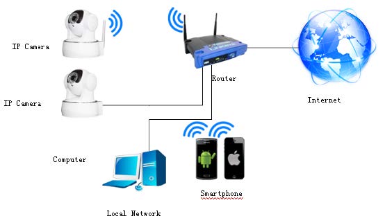FCC ID ZCB754GA Users Manual
