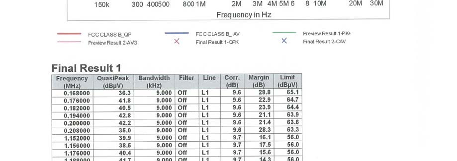FCC ID ZNFH850 Test Report