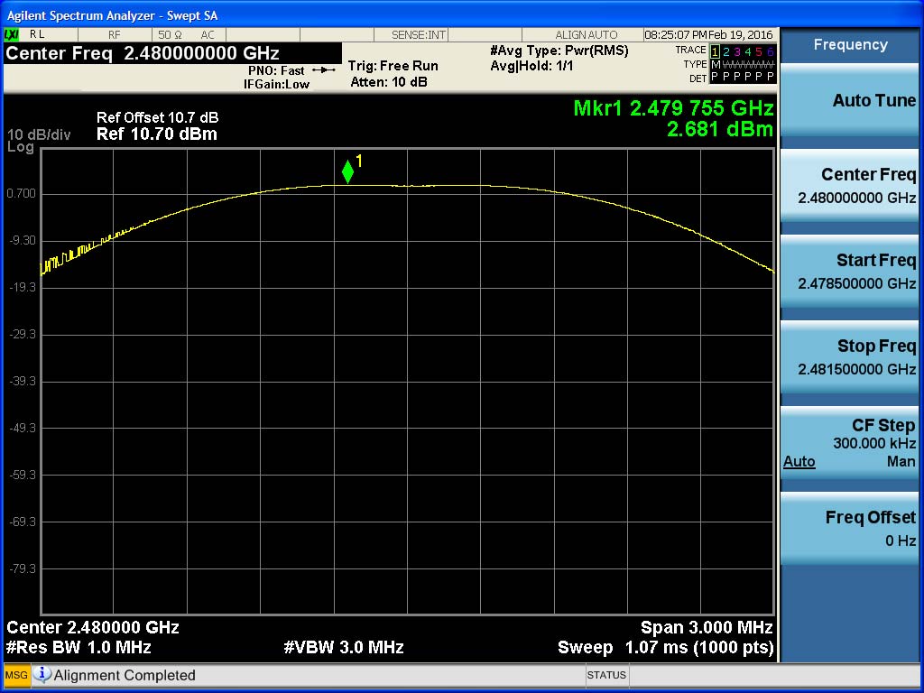 FCC ID ZNFH850 Test Report