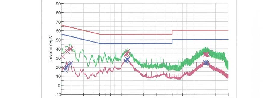 FCC ID ZNFH850 Test Report