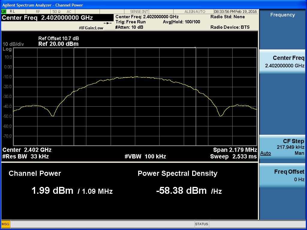FCC ID ZNFH850 Test Report