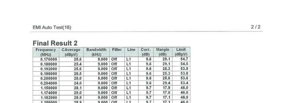 FCC ID ZNFH850 Test Report
