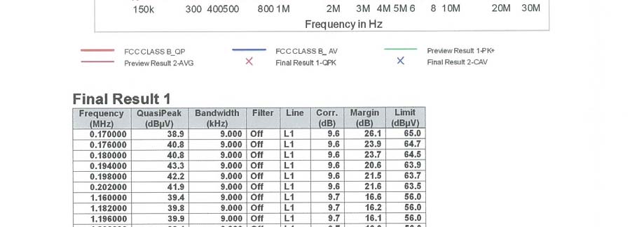 FCC ID ZNFH850 Test Report